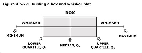 box plot distribution|box and whisker chart type.